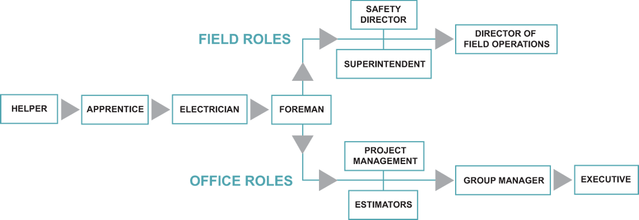 career-page-flow-img